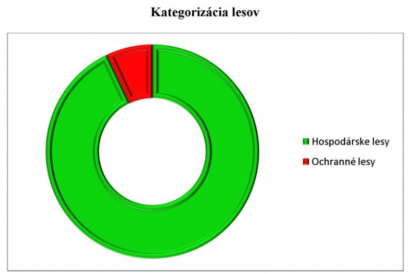 O nás